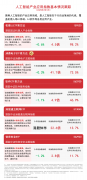 产物被抢空特朗普：将发函奉告最新关税税率