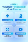 <b>搜刮接入贸易研发团队自研的视频生成模子Muse</b>